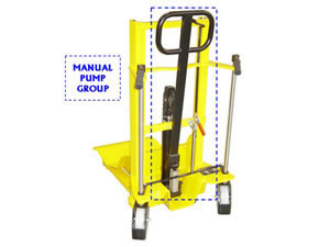 Manual Stacker Series